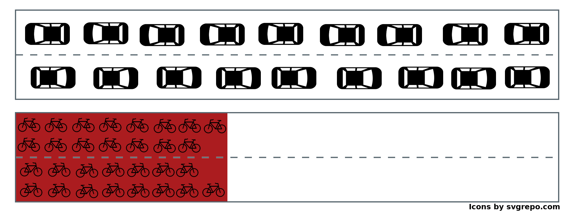 Comparison of space usage by bicycles and cars: bicycles fit in the space of one car, highlighting their efficiency in using urban space.