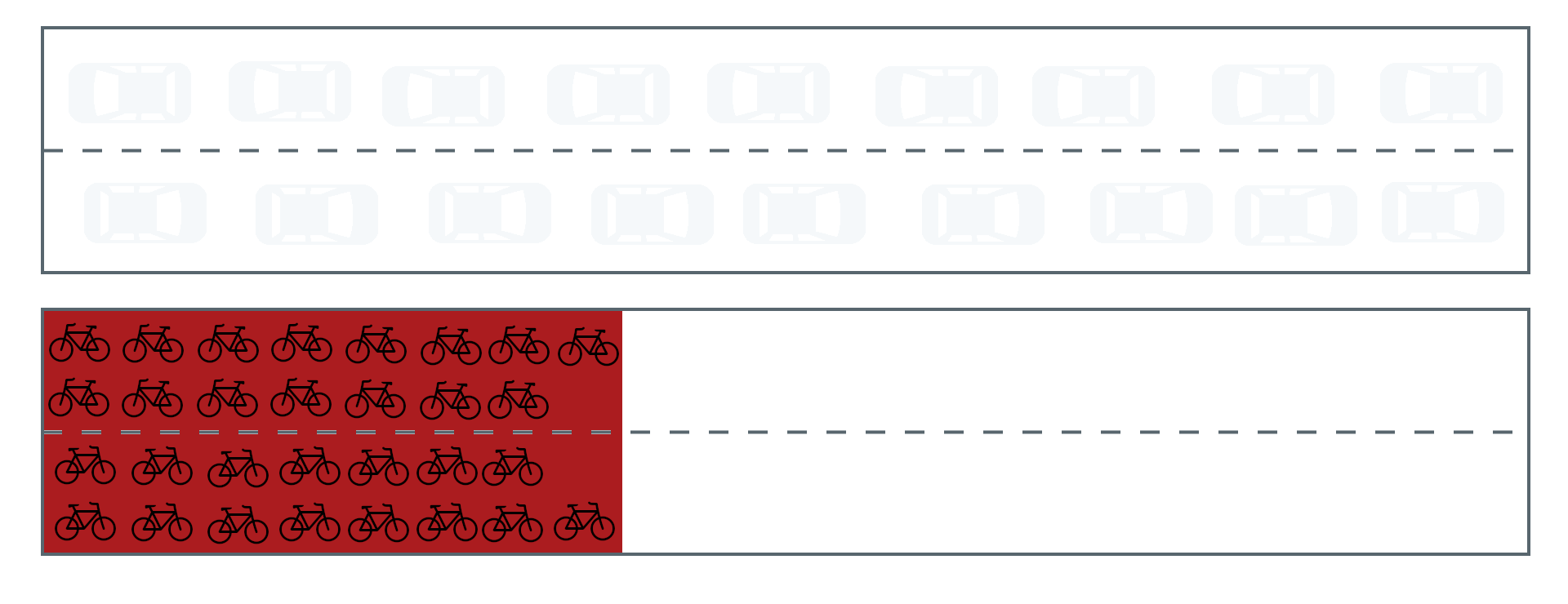 Comparison of space usage by bicycles and cars: bicycles fit in the space of one car, highlighting their efficiency in using urban space.